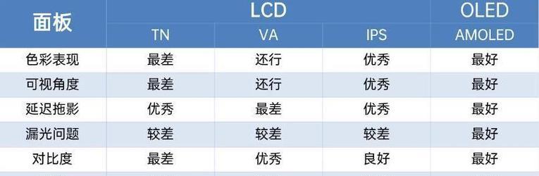 显示器无反应的原因及解决方法（探究显示器失去反应的常见原因）