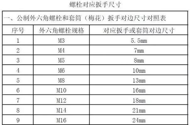 照片尺寸规格的重要性（从细节到完美）