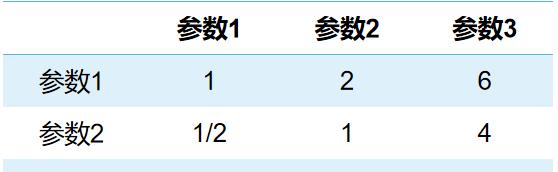 了解常见矩阵类型及其应用（从行列式到特征值）