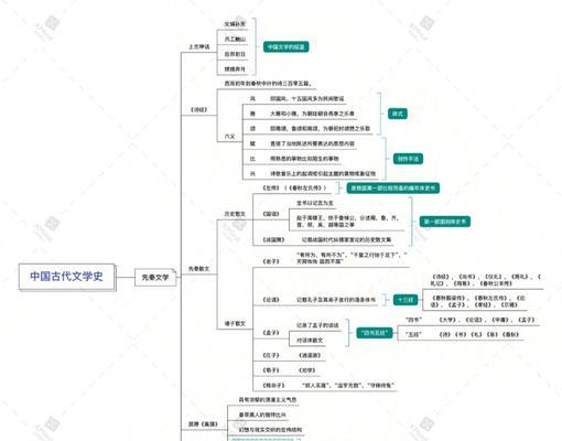 小说基础知识概述（了解小说的核心概念和要素）