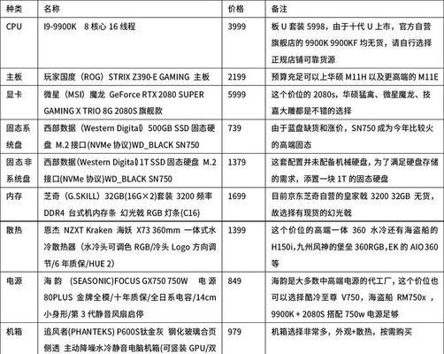 打造最佳台式电脑配置清单（为你的电脑体验提供卓越性能与稳定性）