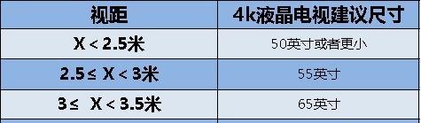 彩电尺寸选购新标准（彩电尺寸选购攻略）