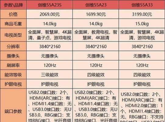 彩电尺寸选购新标准（彩电尺寸选购攻略）