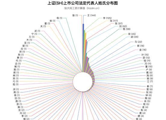 企业上市流程解析（掌握企业上市的关键步骤与要点）