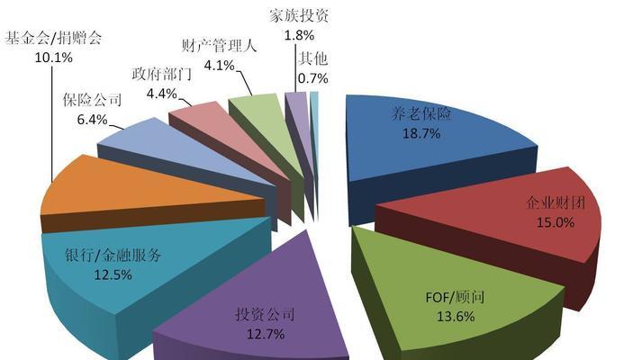 企业上市流程解析（掌握企业上市的关键步骤与要点）