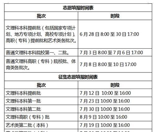 高考平行志愿录取规则与填报技巧（助你顺利冲刺理想大学）