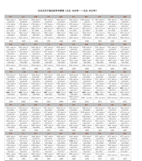 天干地支计算方法解析（深入探究天干地支的神秘之道）
