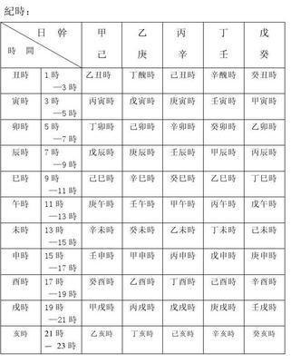 天干地支计算方法解析（深入探究天干地支的神秘之道）