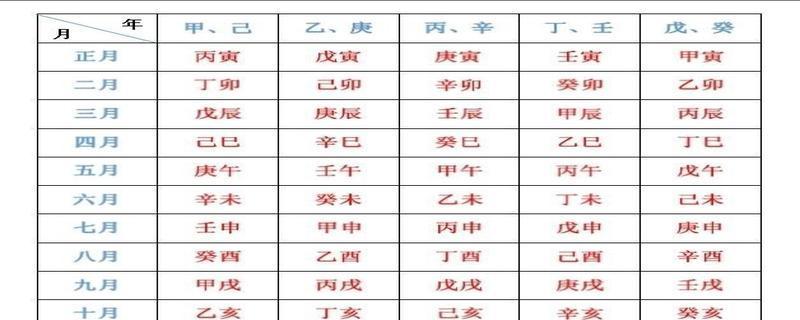 天干地支计算方法解析（深入探究天干地支的神秘之道）