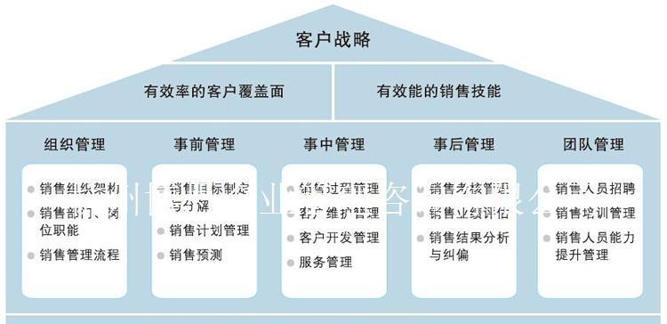 提高员工效率的激励办法