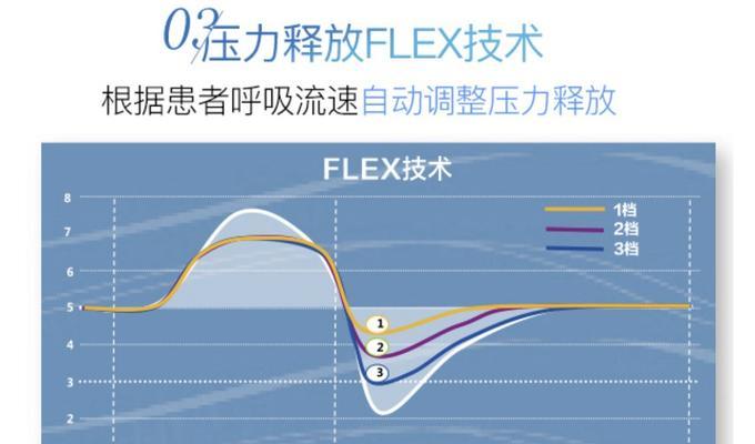 告别打呼噜，享受安宁夜晚（简单方法助你解决打呼噜的烦恼）