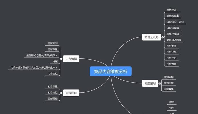 公众账号注册申请流程解析（逐步了解公众账号注册申请的步骤和要点）