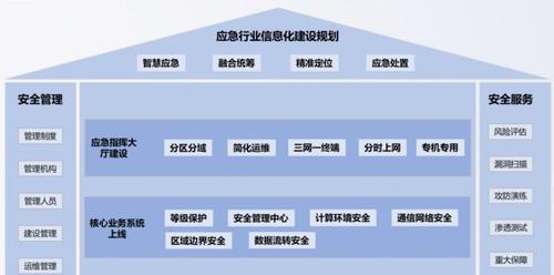 如何搭建局域网云桌面终端（实现便捷的办公环境和高效的数据管理）