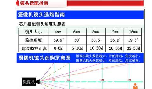 如何通过系统调出摄像头（掌握简便方法）