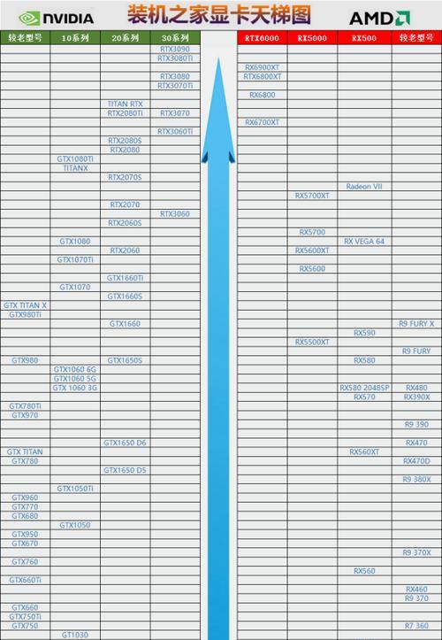 2024年笔记本显卡性能排行榜（从性能到稳定）