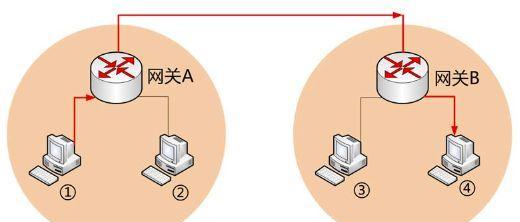 网络DNS异常修复办法大揭秘（解决DNS异常的简易方法及注意事项）