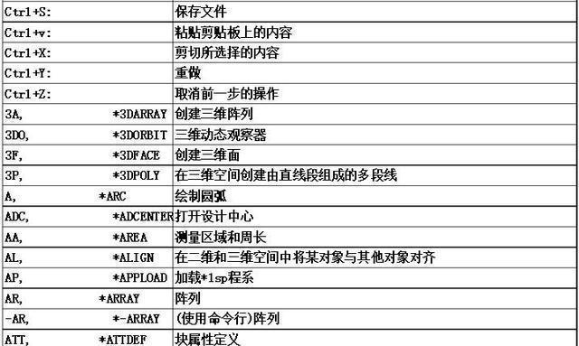 CAD快捷键命令大全（掌握CAD快捷键）