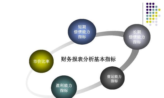 公司盈利能力分析报告（通过盈利能力分析）