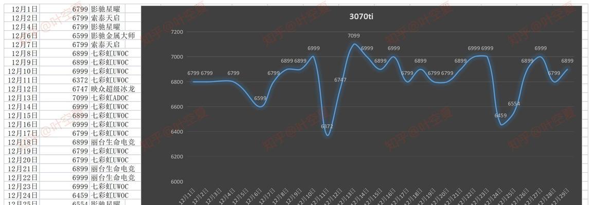 2024年显卡排行榜发布，探究顶级显卡的性能与竞争力（揭秘2024年显卡市场的新趋势与巅峰战局）