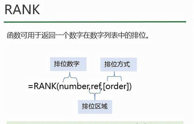 利用rank函数降序排序实现数据整理与分析（掌握rank函数的用法和排序技巧）