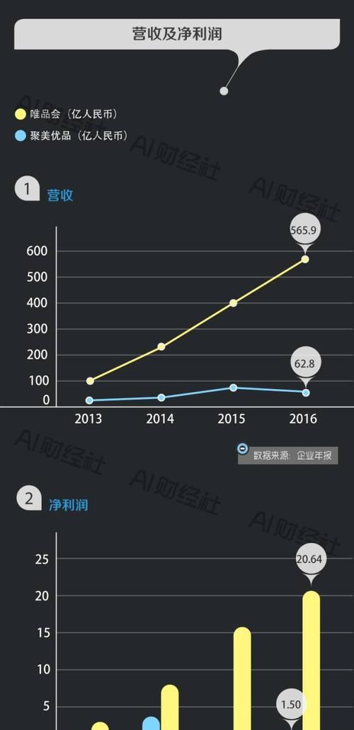 以版本过低升级的注意事项（避免升级陷阱）