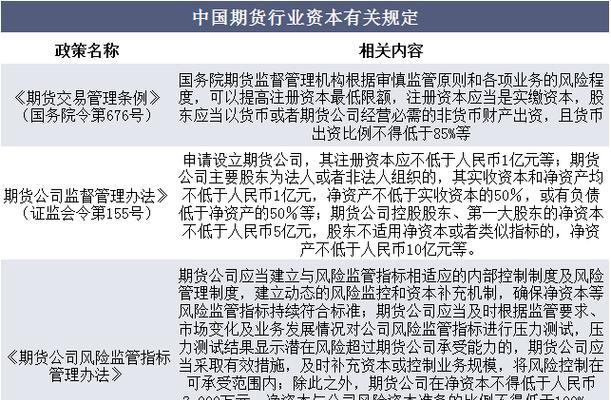 开通期货账户的流程及注意事项（一步步教你如何开通期货账户）