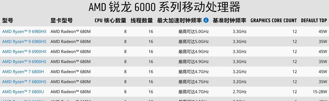 2024年核显性能排行榜发布（揭秘未来核显巅峰）