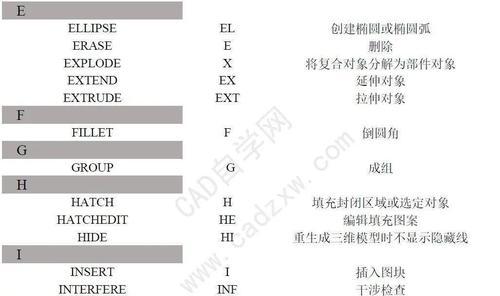 CAD常用命令大全图表详解（提高绘图效率）