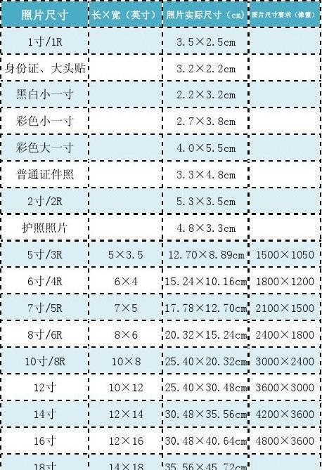 寸与厘米的转换公式及应用（掌握寸厘米转换公式）