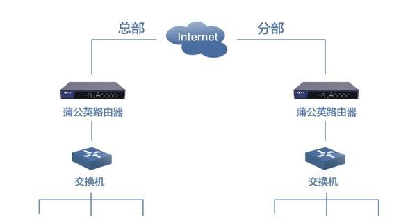 外网访问内网的流程及（通过合法授权实现外网访问内网的安全流程）