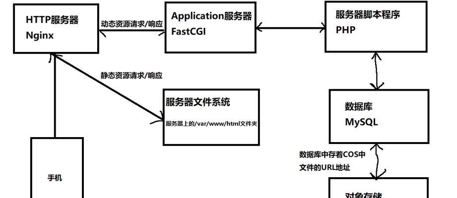 自己搭建服务器的费用标准及相关因素分析（了解搭建服务器所需费用和关键因素）