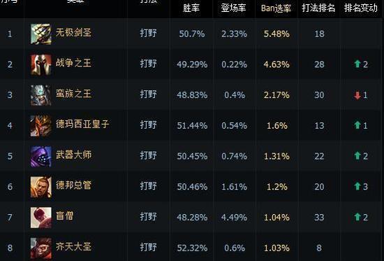 英雄联盟剑圣符文搭配教程（掌握关键符文）