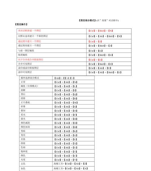 表格的快捷键大全（掌握这些关键快捷键）