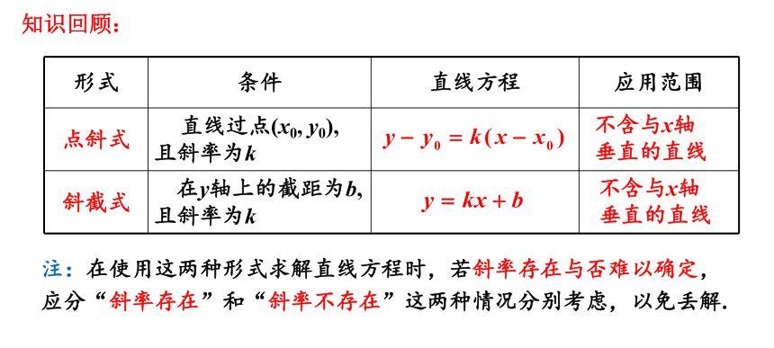 高二数学直线方程知识点总结（从基础概念到常见应用）