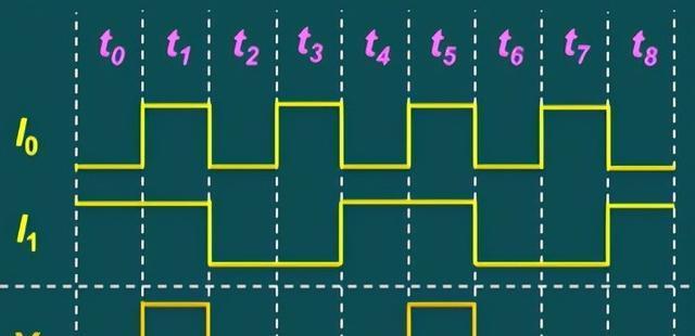 深入了解数字逻辑电路（探索数字世界的关键之门——数字逻辑电路）