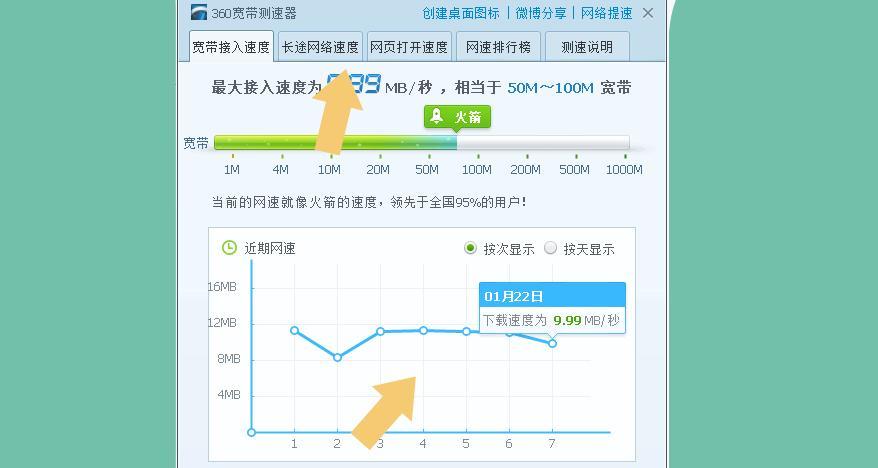 电信宽带测速在线测试（提供准确测速数据）