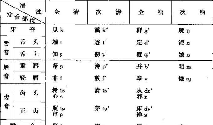 英语书写规范技巧（如何正确使用字母大小写来提升文章质量）