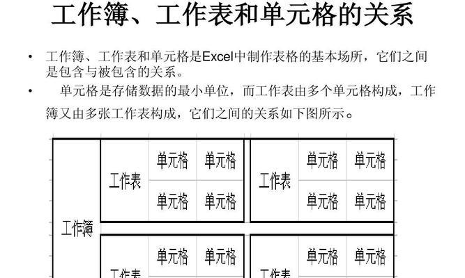 学会制作简单表格的基础知识（以制作简单表格入门为主题的指南）