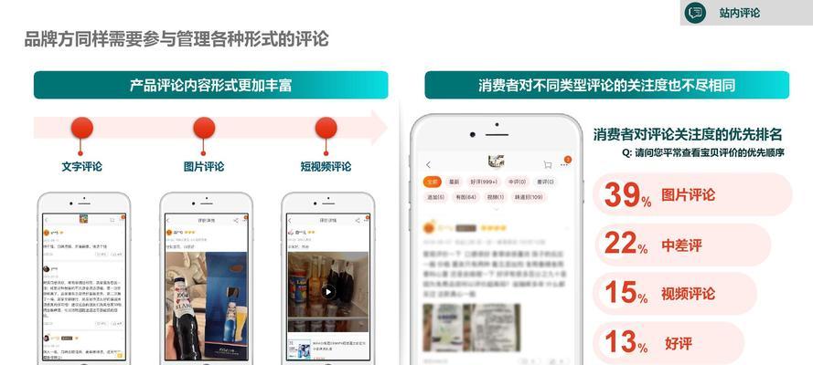 电商产品策略（从产品定位到营销策略）