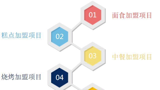 分析受众（探索受众特征、喜好、行为与反应）