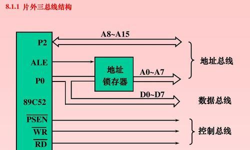 单片机的主要应用领域及其关键技术（从嵌入式系统到物联网）