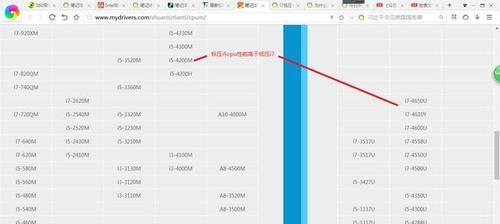 i5处理器性能排行榜及比较分析（探究最新一代i5处理器的性能表现和市场竞争力）