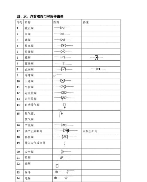 解读索引符号和详图符号的意义（揭示符号在信息传递中的重要作用）