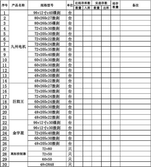 掌握格式表格制作方法，提升工作效率（从入门到精通）