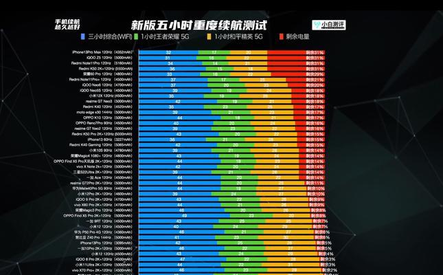 探讨2024手机处理器的最佳选择