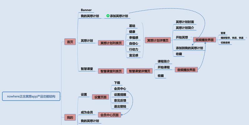 PRD与需求文档的区别（PRD和需求文档的定义及应用场景解析）