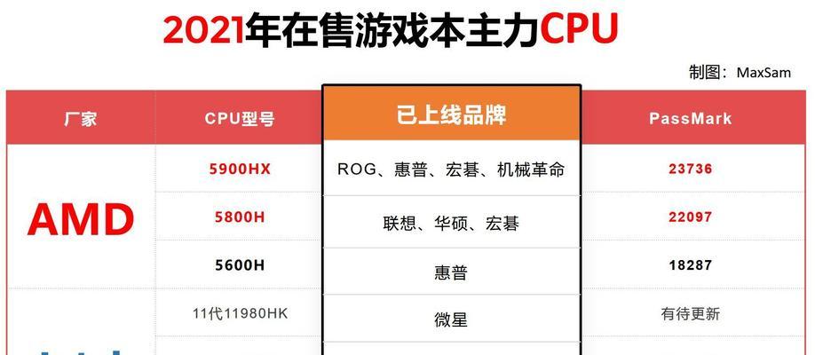 笔记本处理器性能排行榜（领先榜单揭示笔记本处理器的顶尖性能）