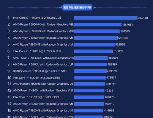 笔记本处理器性能排行榜（领先榜单揭示笔记本处理器的顶尖性能）