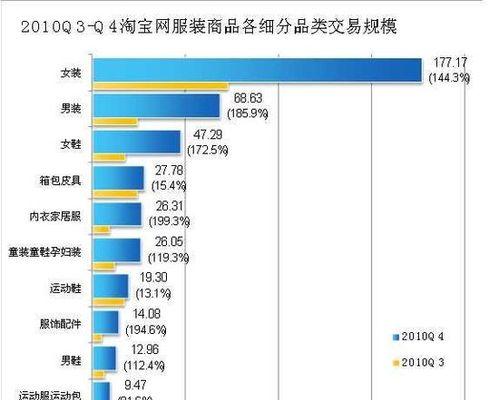 淘宝销售数据查询办法（教你轻松查询淘宝销售数据）