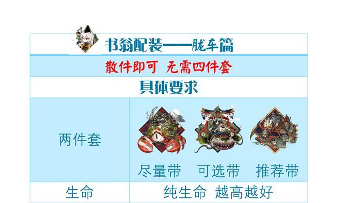 逢魔胧车最新阵容揭秘（揭示逢魔胧车最新阵容）